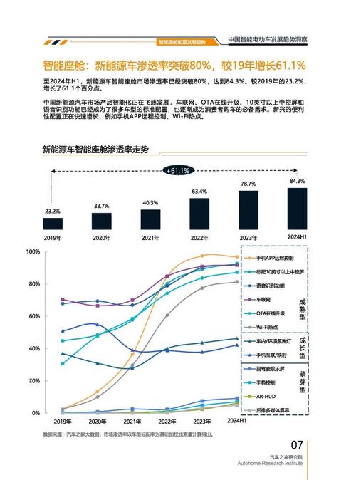 重庆334起亚对未来市场的预测，名爵汽车品牌文化的传播